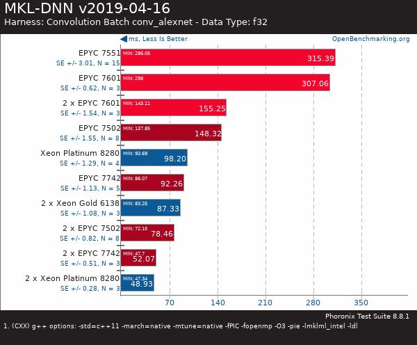 買AMD EYPC 2代服務(wù)器 找廣州天翱信息科技有限公司 買AMD EYPC 2代服務(wù)器 找廣州天翱信息科技有限公司