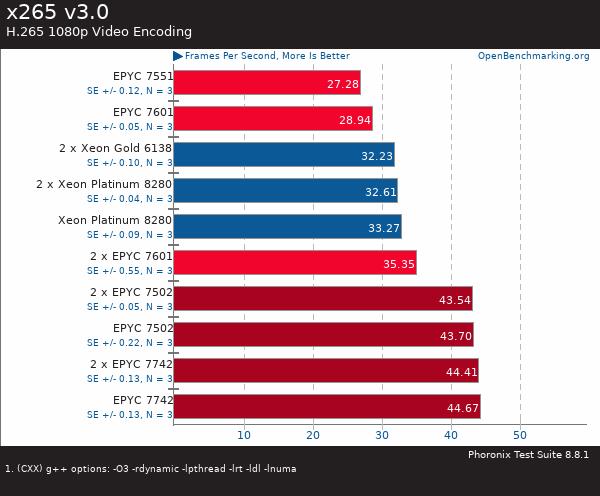 買AMD EYPC 2代服務(wù)器 找廣州天翱信息科技有限公司 買AMD EYPC 2代服務(wù)器 找廣州天翱信息科技有限公司