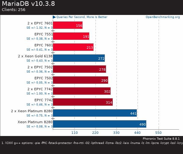 買AMD EYPC 2代服務(wù)器 找廣州天翱信息科技有限公司 買AMD EYPC 2代服務(wù)器 找廣州天翱信息科技有限公司