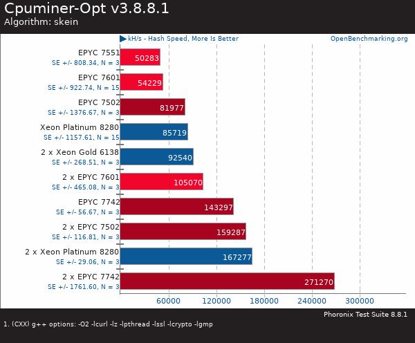 買AMD EYPC 2代服務(wù)器 找廣州天翱信息科技有限公司 買AMD EYPC 2代服務(wù)器 找廣州天翱信息科技有限公司