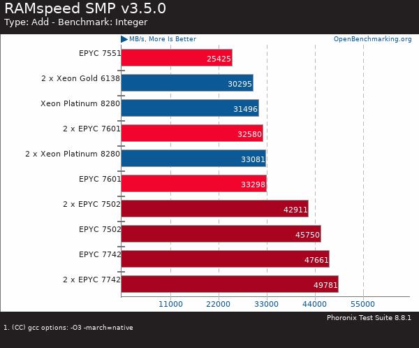 買AMD EYPC 2代服務(wù)器 找廣州天翱信息科技有限公司 買AMD EYPC 2代服務(wù)器 找廣州天翱信息科技有限公司