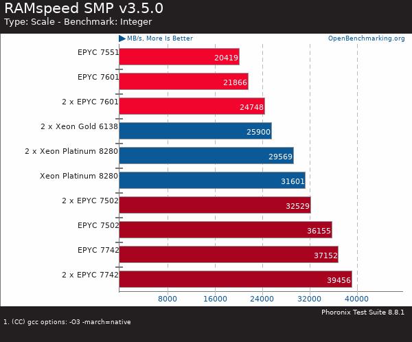 買AMD EYPC 2代服務(wù)器 找廣州天翱信息科技有限公司 買AMD EYPC 2代服務(wù)器 找廣州天翱信息科技有限公司
